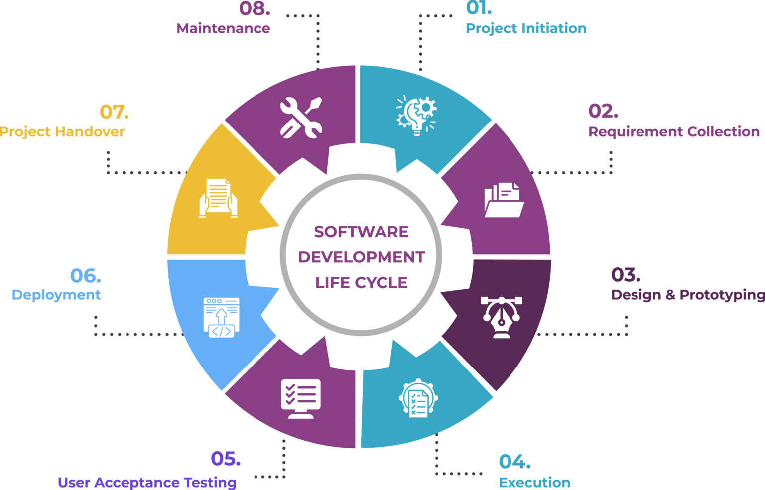 Guide to Startup Product Development in Nepal | LogicaBeans